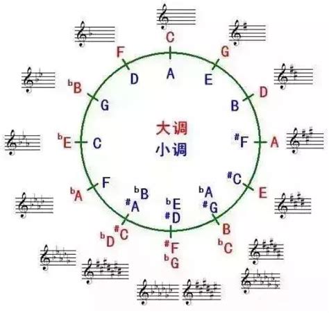 四個升記號|超級全面的五線譜調號識別資料